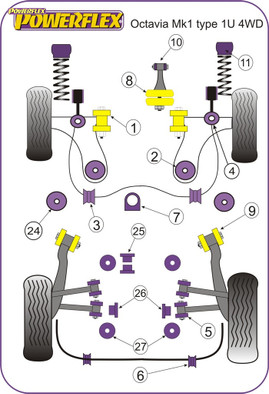 Powerflex Steering Rack Mount Bush - Octavia Mk1 Typ 1U 4WD (1996-2004)   - PFF85-416