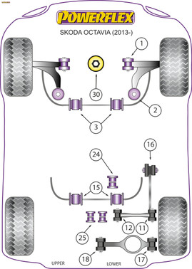 Powerflex Powerflex Handling Pack (2012 -) - OCTAVIA 5E 150PS PLUS MULTI-LINK - PF85K-1007