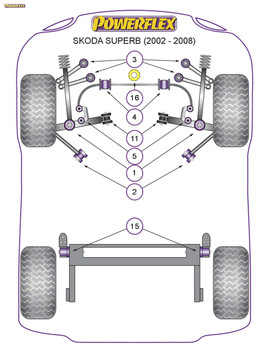 Powerflex Black Front Anti Roll Bar Bush 29mm - Superb (2002-2008) - PFF3-204-29BLK