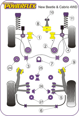 Powerflex Rear Arm Inner Bush Camber Adjustable - Beetle & Cabrio 4Motion (1998-2011) - PFR3-510G