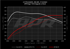 APR Stage 1 Remap - 2.9TFSI (444bhp)