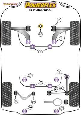 Powerflex Lower Engine Mount Insert (Large) Track Use - A3 and S3 Quattro 8Y (2020 on) - PFF85-830P