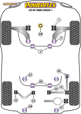 Powerflex Track Rear Upper Link Inner Bushes - A3 and S3 Quattro 8Y (2020 on) - PFR85-514BLK