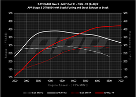 APR DTR6054 Direct Fit Turbocharger - MQB EA888 Gen3 - 98RON
