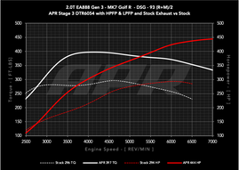 APR DTR6054 Direct Fit Turbocharger - MQB EA888 Gen3 - 98RON + LPFP & HPFP