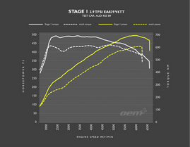 RacingLine Software - Stage 1 ECU Remap - 2.9TFSI (B9)
