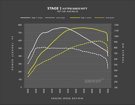 RacingLine Software - Stage 2 Remap - 4.0 TFSI (2019+)
