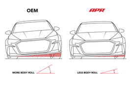 APR Roll-Control Sway Bar - Front - (FWD MQB MQB EVO)