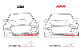 APR Roll-Control Sway Bar - Rear - (FWD MQB MQB EVO Independent Rear)
