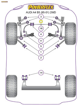 Powerflex Rear Beam Mounting Bush - A4 2WD (1995-2001) - PFR3-214
