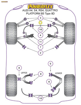 Powerflex Black Front Upper Arm To Chassis Bush Camber Adjustable - A4 Avant Quattro (1995-2001) - PFF3-203GBLK