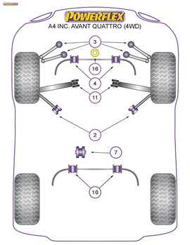 Powerflex Front Upper Arm To Chassis Bush Camber Adjustable - A4 inc. Avant Quattro (4WD) - PFF3-203G