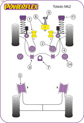 Powerflex Front Wishbone Front Bush - Toledo Mk2 Typ 1M (1999 - 2004) - PFF85-201