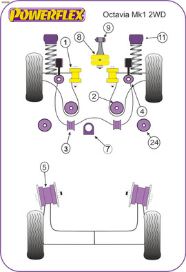 Powerflex Heritage Front Wishbone Front Bush - Octavia Mk1 Typ 1U 2WD (1996-2004) - PFF85-201H