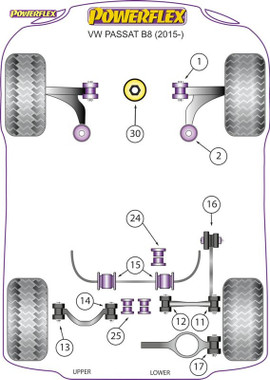 Powerflex Rear Diff Front Mounting Bush  - Passat B8 (2015 on) - PFR85-524