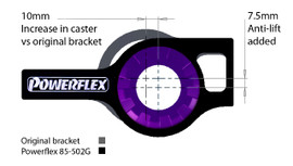 Powerflex Anti Lift Kit - PFF85-502G-5