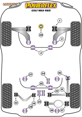 Powerflex Rear Subframe Front Mounting Bush - Golf Mk8 4wd - PFR85-827