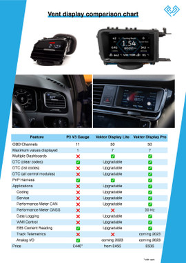 Vektor Digital Data Display Gauge - Golf MK7