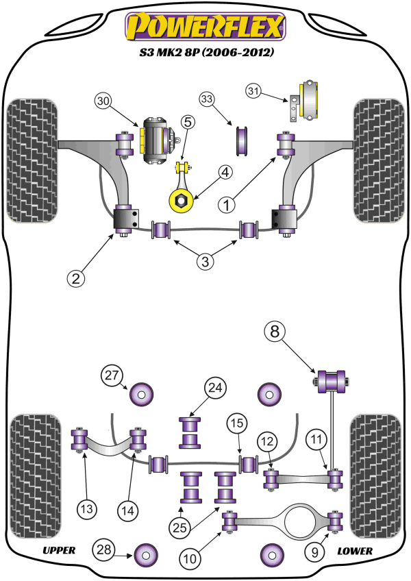 Powerflex Road Series Bush Package - Audi S3 8P
