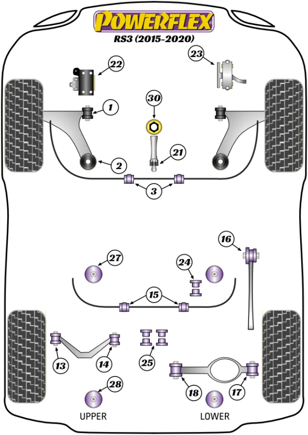 Powerflex Road Series Bush Package - Audi RS3 8V