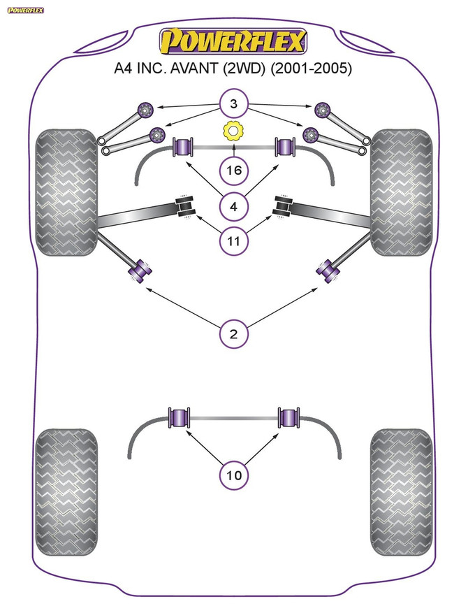 Powerflex Rear Anti Roll Bar Bush 22mm - A4 inc. Avant 2WD (2001-2005) - PFR3-210-22