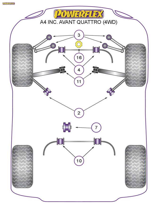 Powerflex Front Upper Arm To Chassis Bush Camber Adjustable - A4 inc. Avant Quattro 4WD (2001-2005) - PFF3-203G