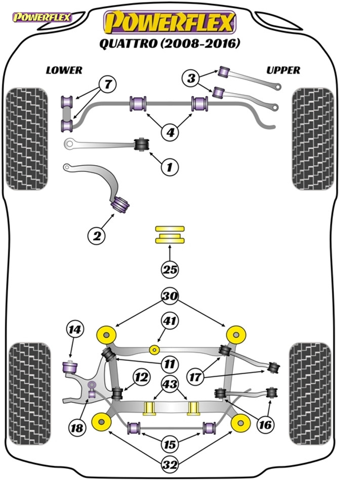 Powerflex Black Front Anti Roll Bar Link Bush 10mm - A4 Quattro (2008 - 2016) - PFF3-913-10BLK