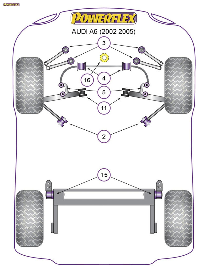 Powerflex Front Anti Roll Bar Bush 25mm - A6 (2002 - 2005) - PFF3-204-25