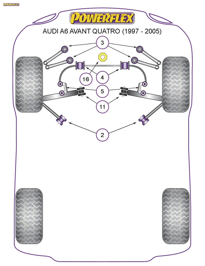 Powerflex Front Tie Bar Rear Bush - A6 Avant Quattro (1997 - 2005) - PFF3-202