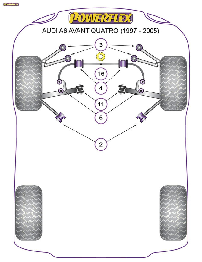 Powerflex Front Lower Arm Inner Bush - A6 Quattro (1997 - 2005) - PFF3-211