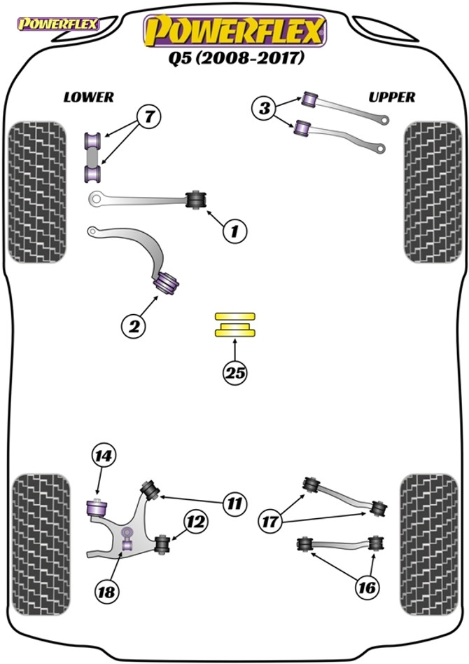 Powerflex Rear Anti Roll Bar Link Bush  - Q5 (2008-2017) - PFR3-718
