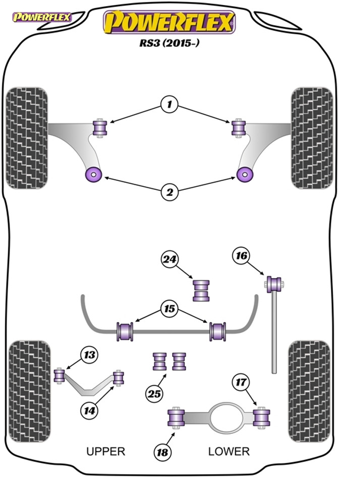 Powerflex Front Wishbone Front Bush Camber Adjustable - RS3 (2015-) - PFF85-501G