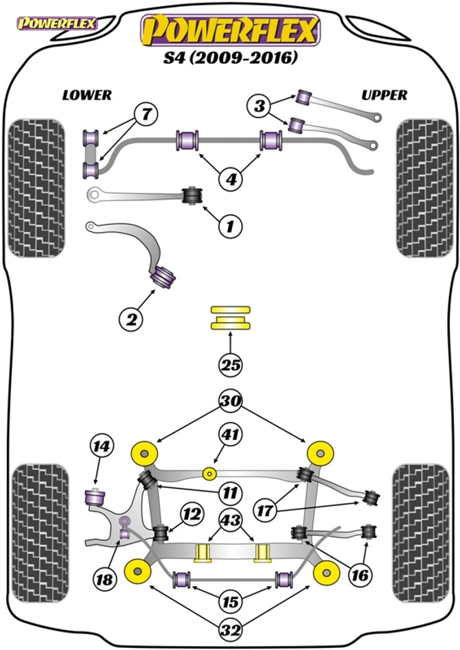 Powerflex Black Front Lower Radius Arm to Chassis Bush  - S4 (2009-2016) - PFF3-802BLK