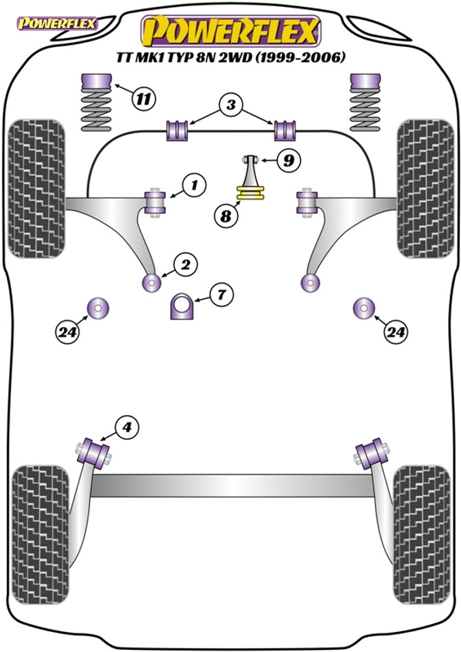 Powerflex Front Wishbone Front Bush - TT Mk1 Typ 8N 2WD (1999-2006) - PFF85-201