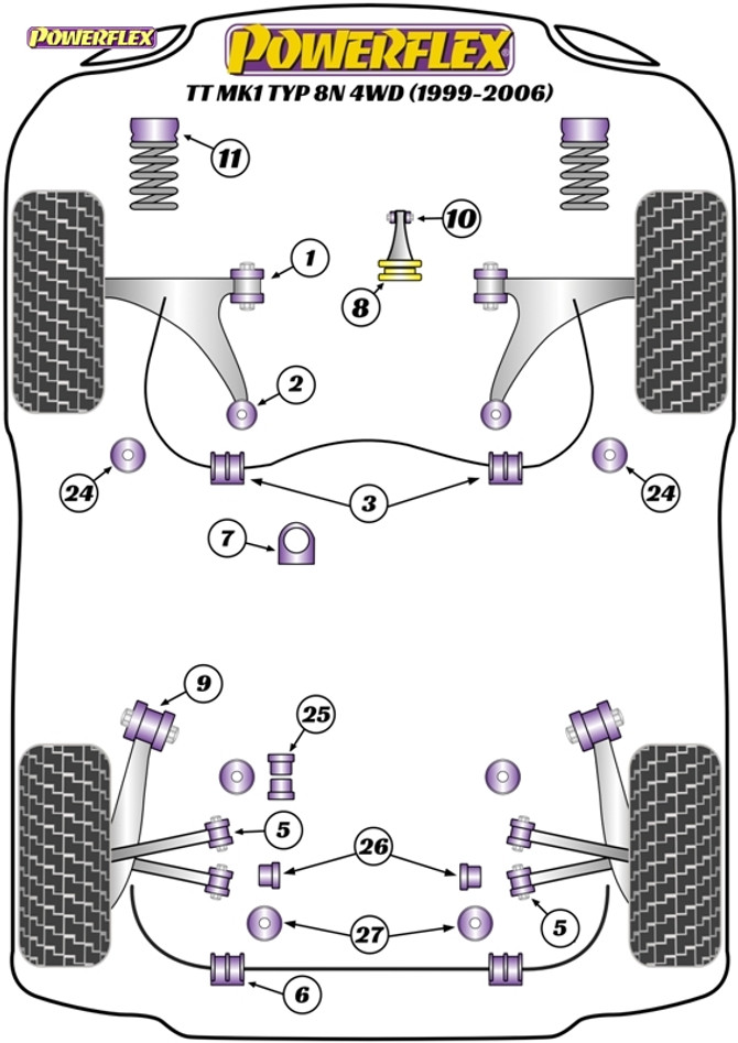 Powerflex Powerflex Handling Pack (Petrol Only) - TT Mk1 Typ 8N 4WD (1999-2006) - PF3K-1002