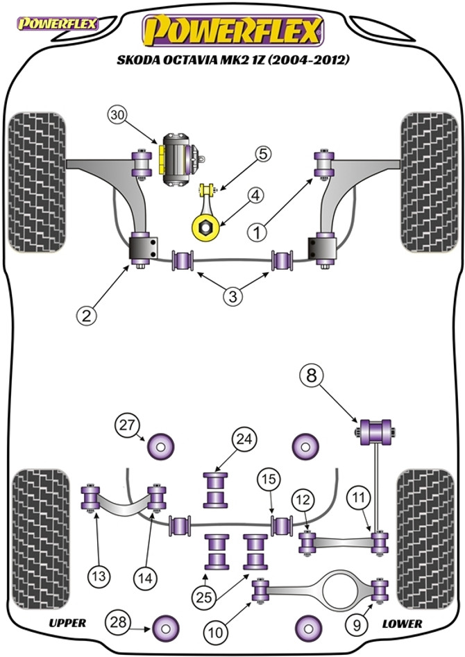 Powerflex Black Rear Anti Roll Bar Bush 20.7mm - Octavia Mk2 1Z (2004-2012) - PFR85-515-20.7BLK