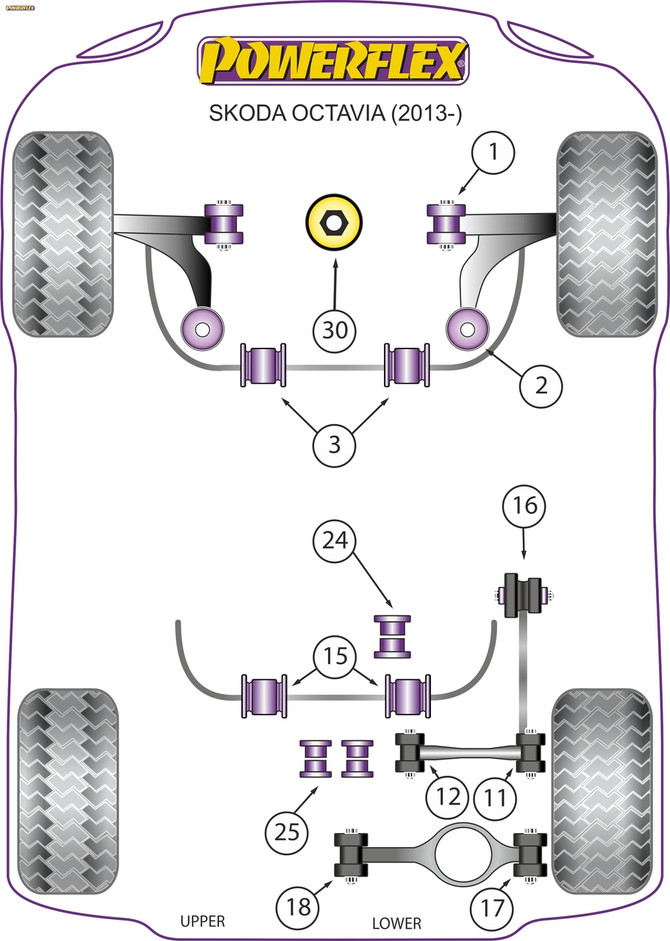 Powerflex Powerflex Handling Pack ( 2012 - ) - OCTAVIA 5E 150PS PLUS MULTI-LINK - PF85K-1008