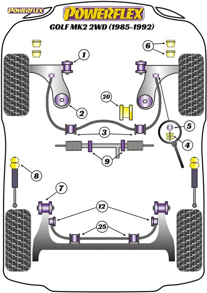 Powerflex Heritage Front Eye Bolt Mounting Bush 10mm - Golf MK2 2WD (1985 - 1992) - PFF85-208-10H