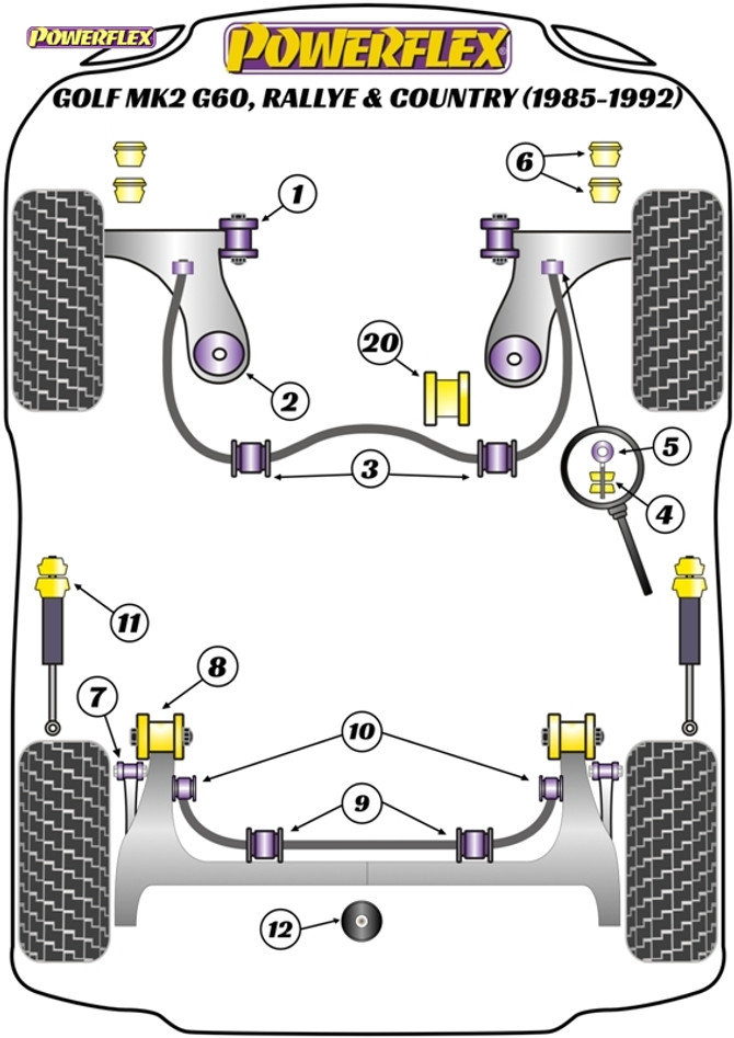 Powerflex Heritage Front Anti Roll Bar Eye Bolt Bush 18mm - Golf MK2 G60, Rallye & Country (1985 - 1992) - PFF85-209H
