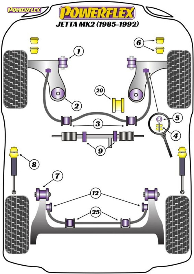 Powerflex Black Front Eye Bolt Mounting Bush 10mm - Jetta MK2 (1985-1992) - PFF85-208-10BLK
