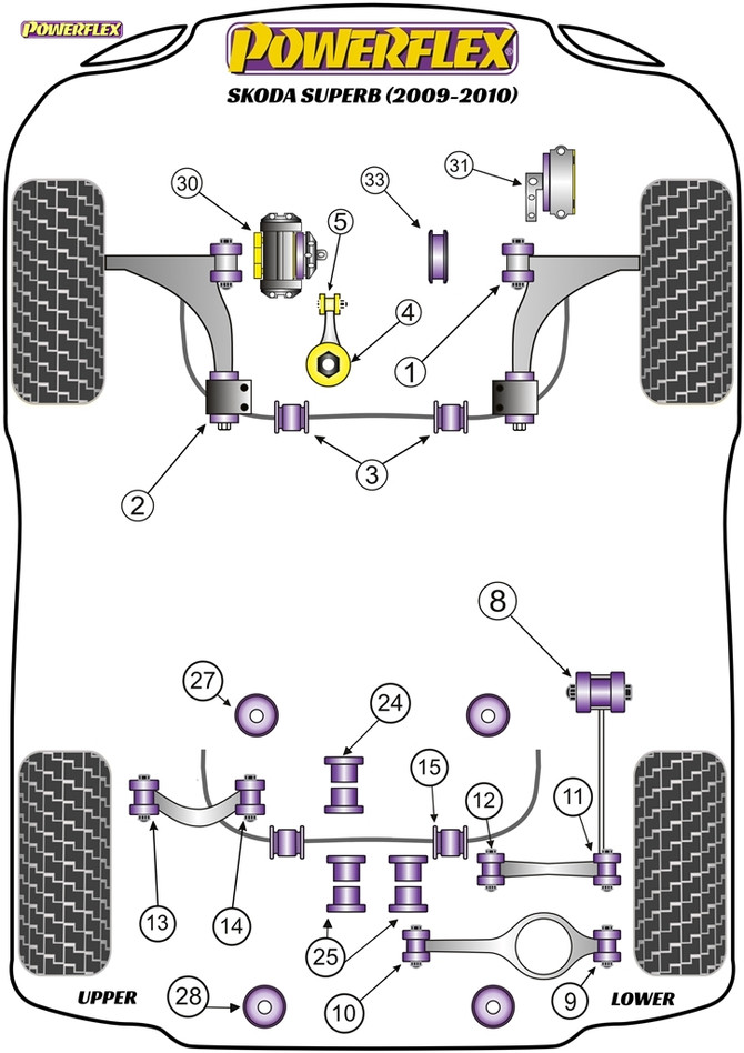 Powerflex Rear Diff Front Mounting Bush  - Superb (2009-2011) - PFR85-523
