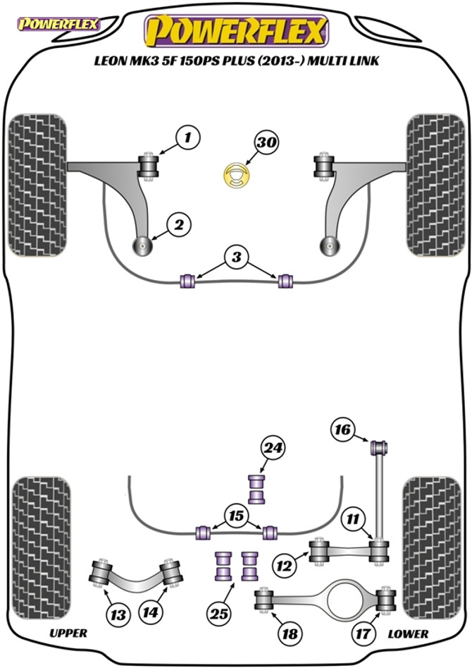 Powerflex Handling Pack - Leon MK3 5F 150PS plus (2013-) Multi Link - PF3K-1003