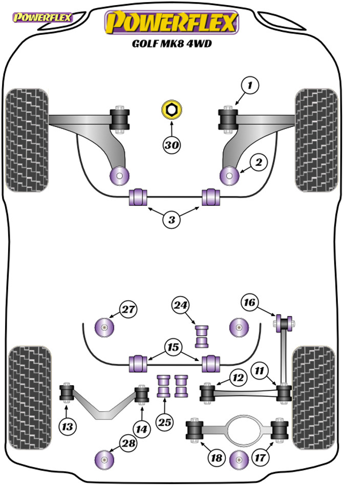 Powerflex Rear Subframe Rear Mounting Bush - Golf Mk8 4wd - PFR85-828
