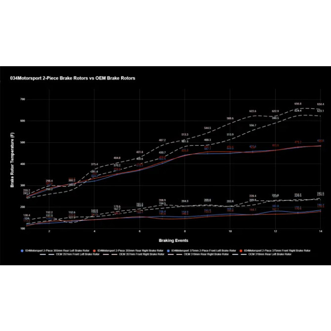 034Motorsport 2-Piece Floating Front Brake Discs 375mm Upgrade - Mk8 Golf R/8Y S3