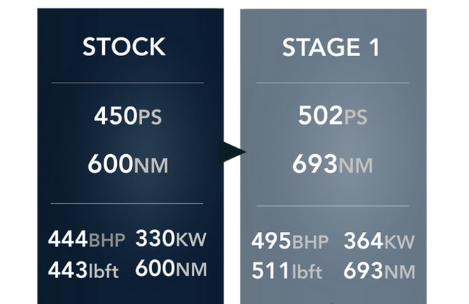 RacingLine Software - Stage 1 ECU Remap - 2.9TFSI (B9)