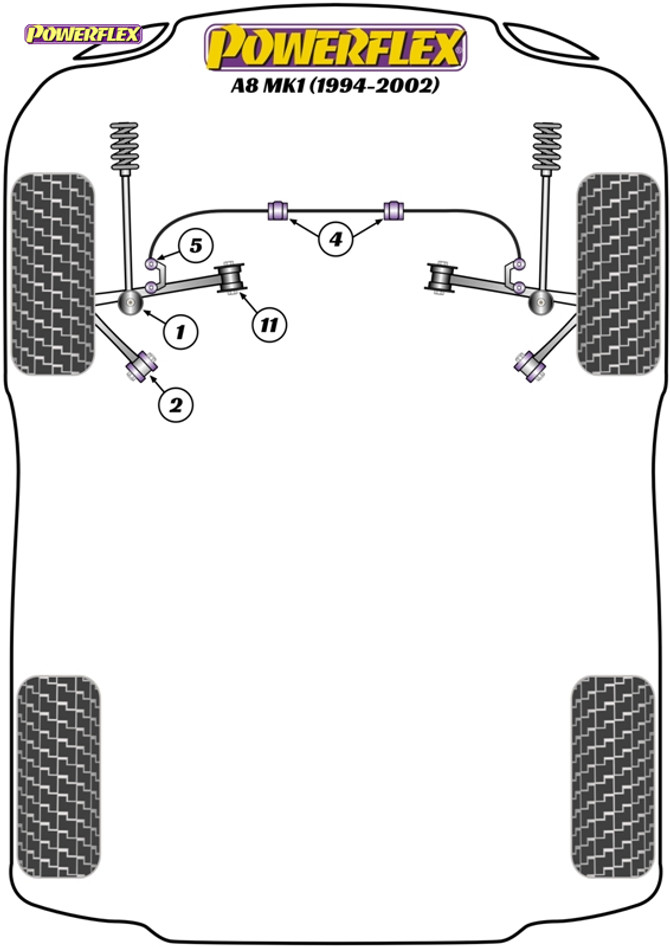 Powerflex Front Anti Roll Bar Bushes 26.8mm - A8 Mk1 (1994- 2002) - PFF3-204-26.8