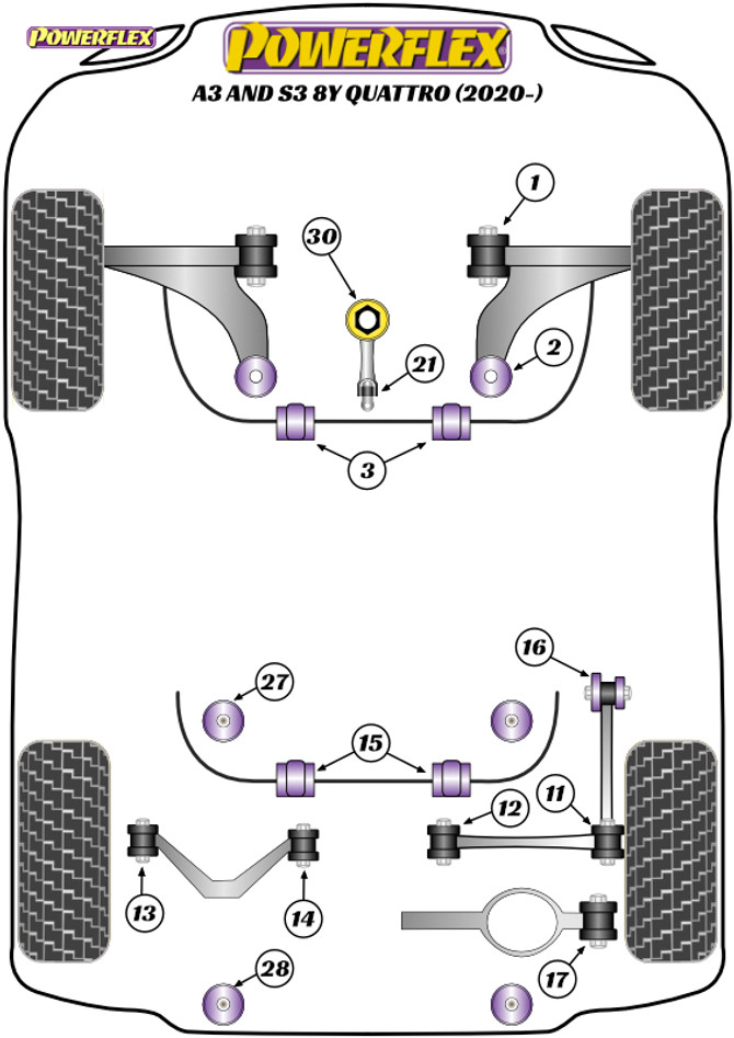 Powerflex Rear Upper Wishbone Outer Bushes Camber Adjustable - A3 and S3 Quattro 8Y (2020 on) - PFR85-513G