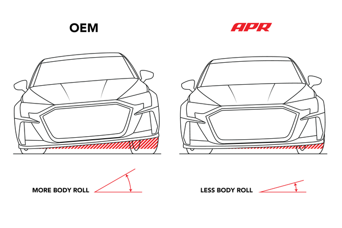 APR Roll-Control Sway Bar - Front - (FWD MQB MQB EVO)