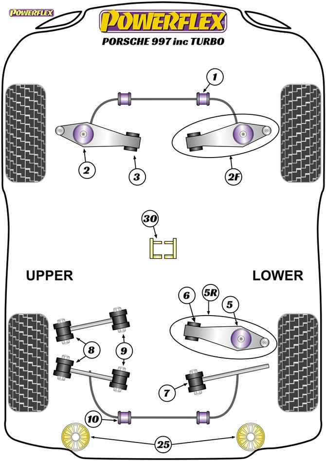 Powerflex PFR57-533