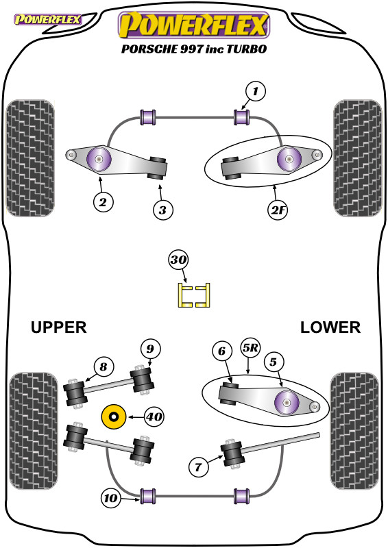 Powerflex PFR57-830